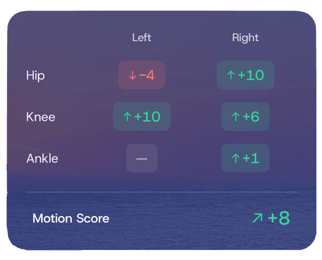 Joint Health Changes screen